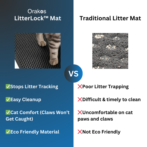 LitterLock™ Mat
